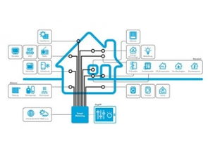 赛亿科技 以物联网解决方案引领智能科技开发新浪潮